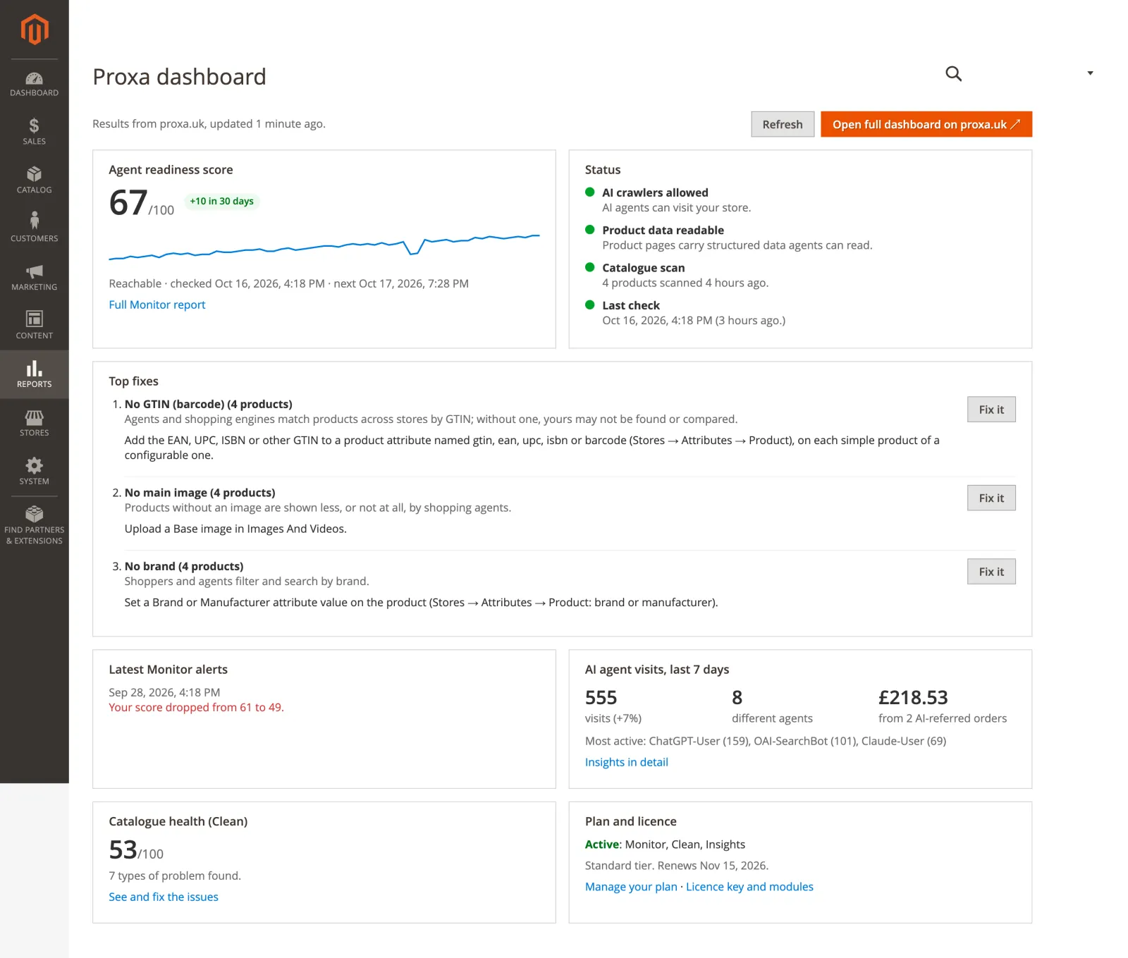 The Proxa dashboard inside the Magento admin: score and trend, status lights, top fixes in Magento’s own steps, Monitor alerts, AI agent visits and the plan.