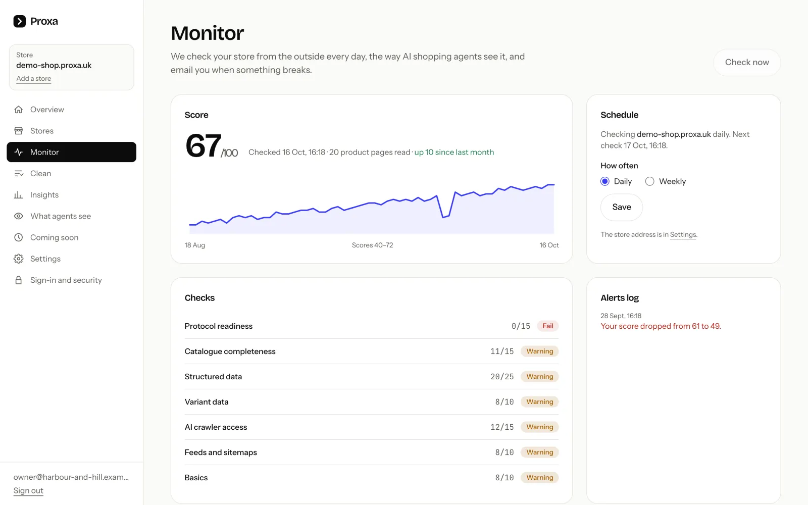The Monitor screen: score history, each check marked pass, warning or fail, and the alerts log.