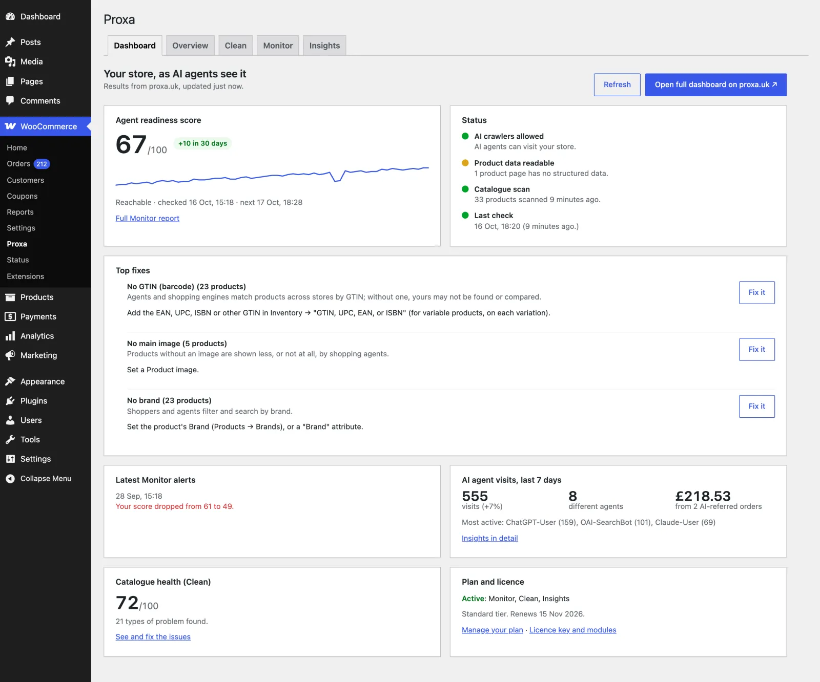 The Proxa dashboard inside WordPress: score and trend, status lights, top fixes with Fix it buttons, Monitor alerts, AI agent visits and the plan.